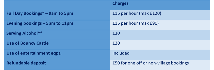 Charges   Full  Day   Bookings *   –   9am to 5pm   £1 6   per hour   (max £120)   Evening bookings  –   5pm to 11pm   £16 per hour   (max £90)   Serving Alcohol**   £30   Use of Bouncy Castle   £ 2 0   Use of entertainment eqpt.   Included   Refundable deposit   £50   for one off or  non - village   bookings